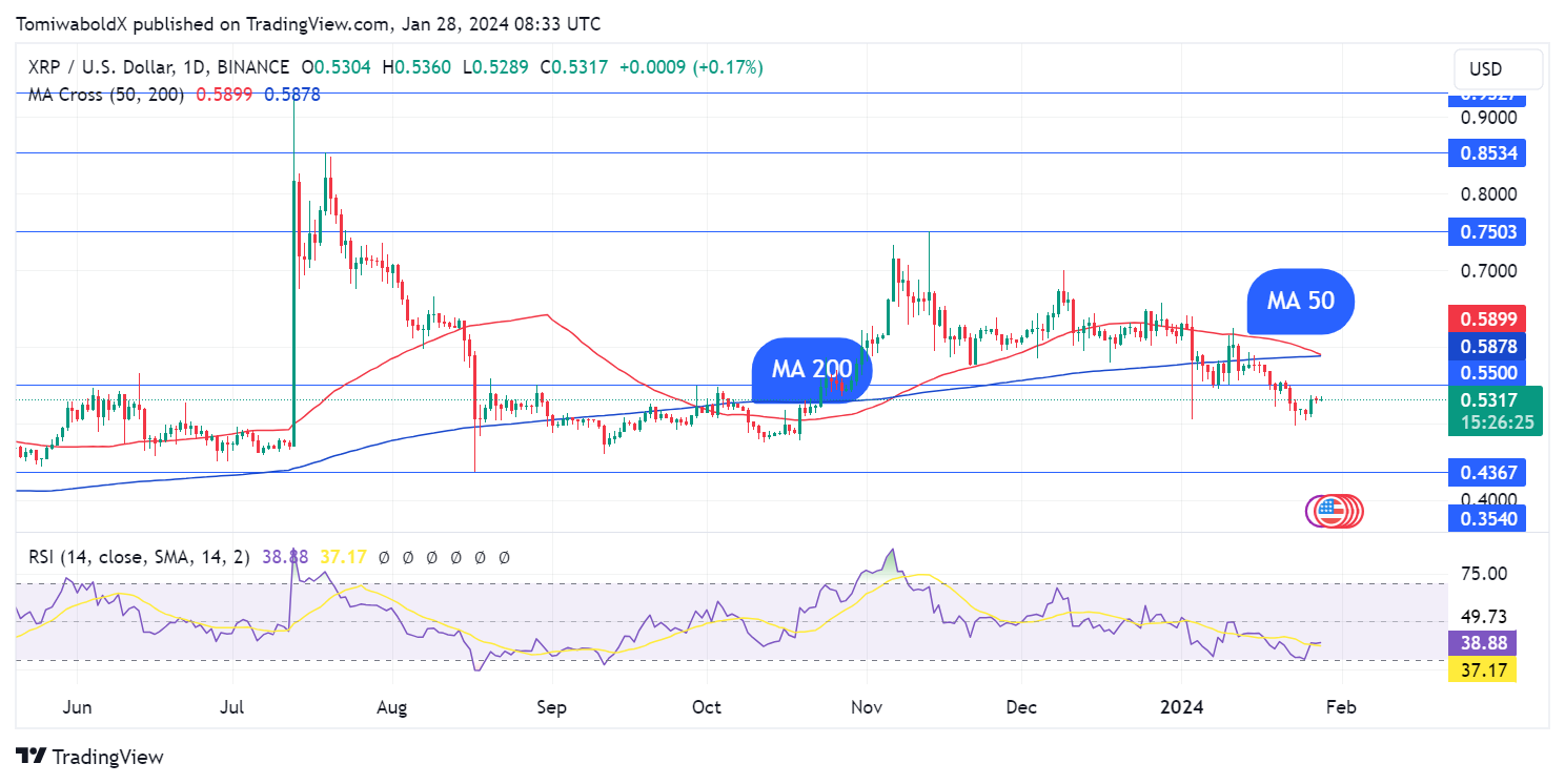 XRP Braces For Breakout Or Breakdown As Crucial Chart Pattern Looms